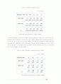 컴퓨터와 청소년문화 (음란물 음란영상물) 39페이지