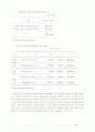 컴퓨터와 청소년문화 (음란물 음란영상물) 75페이지