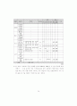 지식정보자원관리 표준화 및 기술개발 방안 연구 97페이지