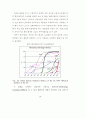 정보격차 해소를 위한 종합 방안 연구보고서 (정보화 문제) 32페이지