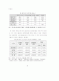 정보격차 해소를 위한 종합 방안 연구보고서 (정보화 문제) 49페이지