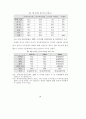 정보격차 해소를 위한 종합 방안 연구보고서 (정보화 문제) 51페이지