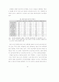 정보격차 해소를 위한 종합 방안 연구보고서 (정보화 문제) 55페이지