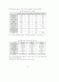 정보격차 해소를 위한 종합 방안 연구보고서 (정보화 문제) 56페이지