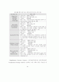 정보격차 해소를 위한 종합 방안 연구보고서 (정보화 문제) 86페이지