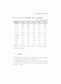 생산성 국제비교 (국민경제생산성 노동생산성) 82페이지