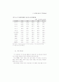 생산성 국제비교 (국민경제생산성 노동생산성) 96페이지