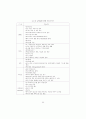 교육의 수월성을 추구하는 영국의 교육정책 (학교제도 교육행정조직) 65페이지