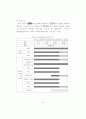 교육의 수월성을 추구하는 영국의 교육정책 (학교제도 교육행정조직) 82페이지