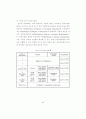 교육의 수월성을 추구하는 영국의 교육정책 (학교제도 교육행정조직) 96페이지