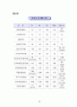 IMF 위기를 넘어 다시 뛰는 한국경제 : 외환위기 구조조정 32페이지