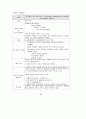 공공부문 대형정보화 사업관리 사례연구 : 행정정보화사례 87페이지