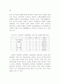 정부와 기업의 파트너십 연구 76페이지