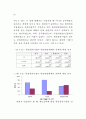 정부와 기업의 파트너십 연구 86페이지