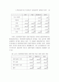 정부와 기업의 파트너십 연구 91페이지