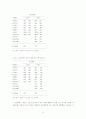 학교에서의 집단괴롭힘의 상황요인과 집단역학과정 15페이지