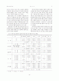 외식기업 종사원의 유니폼 디자인 개발에 관한 연구 6페이지