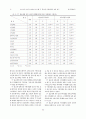 소비자의 라이프스타일과 케이블TV 홈쇼핑 의류제품에 관한 연구 10페이지