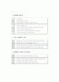 사회복지시설 거주자의 건강증진을 위한 보건환경 개선방안 연구 14페이지