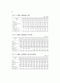 사회복지시설 거주자의 건강증진을 위한 보건환경 개선방안 연구 62페이지