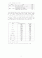 환경가치의 지역적 평가 - 강화도 남단 갯벌에 대한 여가가치 추정 - 19페이지