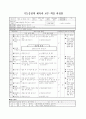 기능중심의 체육과 교수-학습 과정안 1페이지