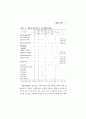 노부모 학대 실태에 관한 사례연구 (노인학대 ) 40페이지