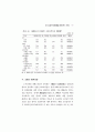 노부모 학대 실태에 관한 사례연구 (노인학대 ) 68페이지