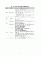 B2B 만점받은 레포트 16페이지