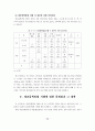 제조물책임법 시행에 따른 기업의 대책 26페이지