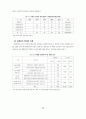 한국의 관광벤처기업 현황과 활성화 방안 12페이지