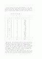 한족 선교와 방향 연구 - 조선족 11페이지