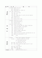 베트남 미전도 종족 99페이지