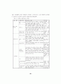 초·중등단계에서의 대안교육 활성화 방안 연구 51페이지