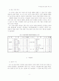 지식경영평가 모델의 적용 15페이지