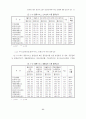 물류시스템의 관리적 요인이 물류성과에 미치는 영향에 관한 실증적 연구 11페이지