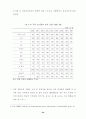 한·칠레 자유무역협정 추진과 농업부문의 대응방안 ( FTA ) 24페이지