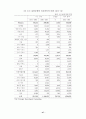 한·칠레 자유무역협정 추진과 농업부문의 대응방안 ( FTA ) 48페이지