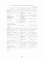 한·칠레 자유무역협정 추진과 농업부문의 대응방안 ( FTA ) 49페이지