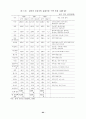 한·칠레 자유무역협정 추진과 농업부문의 대응방안 ( FTA ) 63페이지