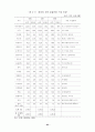 한·칠레 자유무역협정 추진과 농업부문의 대응방안 ( FTA ) 64페이지