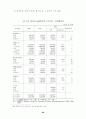 한·칠레 자유무역협정 추진과 농업부문의 대응방안 ( FTA ) 67페이지