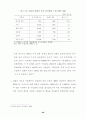 한·칠레 자유무역협정 추진과 농업부문의 대응방안 ( FTA ) 70페이지