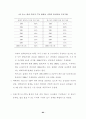 한·칠레 자유무역협정 추진과 농업부문의 대응방안 ( FTA ) 84페이지