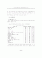 인터넷쇼핑몰에서의 고객만족도에 관한 연구 (전자상거래) 15페이지