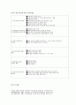 사교육비 문제와 정책과제 16페이지