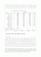 카지노가 국내 지역발전에 미치는 영향 (정선지역을 중심으로) 9페이지