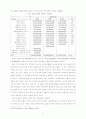 카지노가 국내 지역발전에 미치는 영향 (정선지역을 중심으로) 10페이지