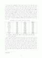 카지노가 국내 지역발전에 미치는 영향 (정선지역을 중심으로) 12페이지