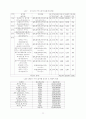 카지노가 국내 지역발전에 미치는 영향 (정선지역을 중심으로) 23페이지